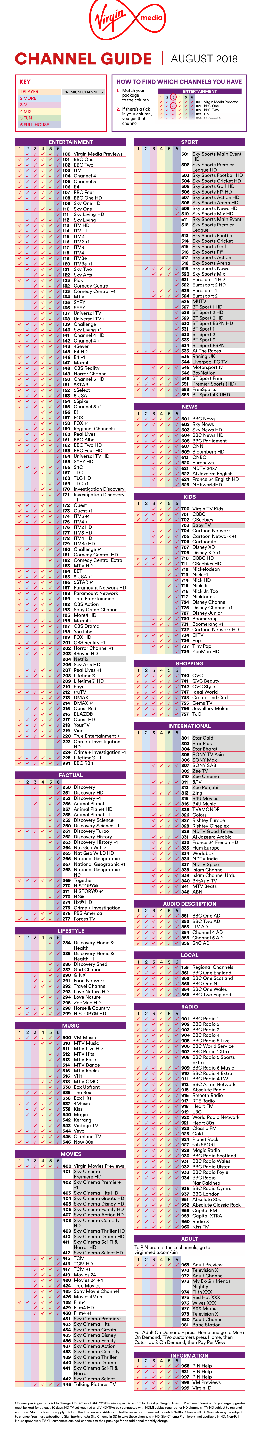 Channel Guide August 2018