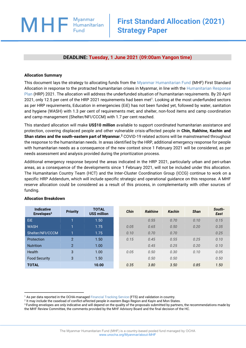 First Standard Allocation (2021) Strategy Paper