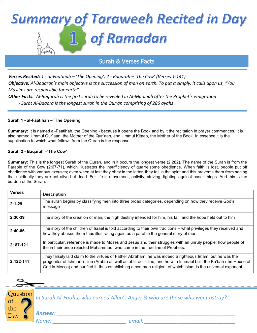 Surah & Verses Facts