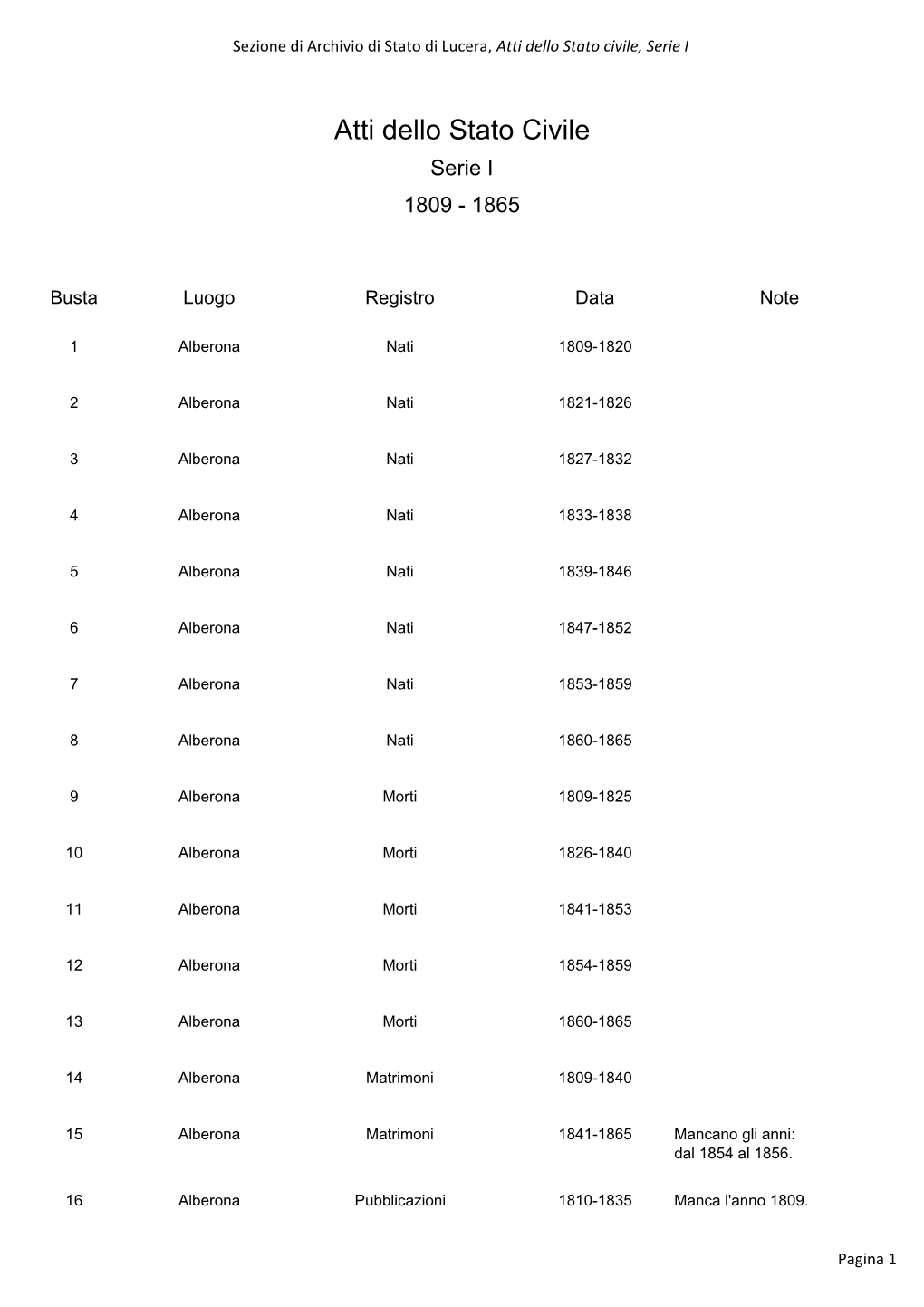 Atti Dello Stato Civile, Serie I