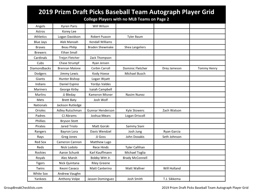 2019 Prizm Draft Picks Baseball Checklist