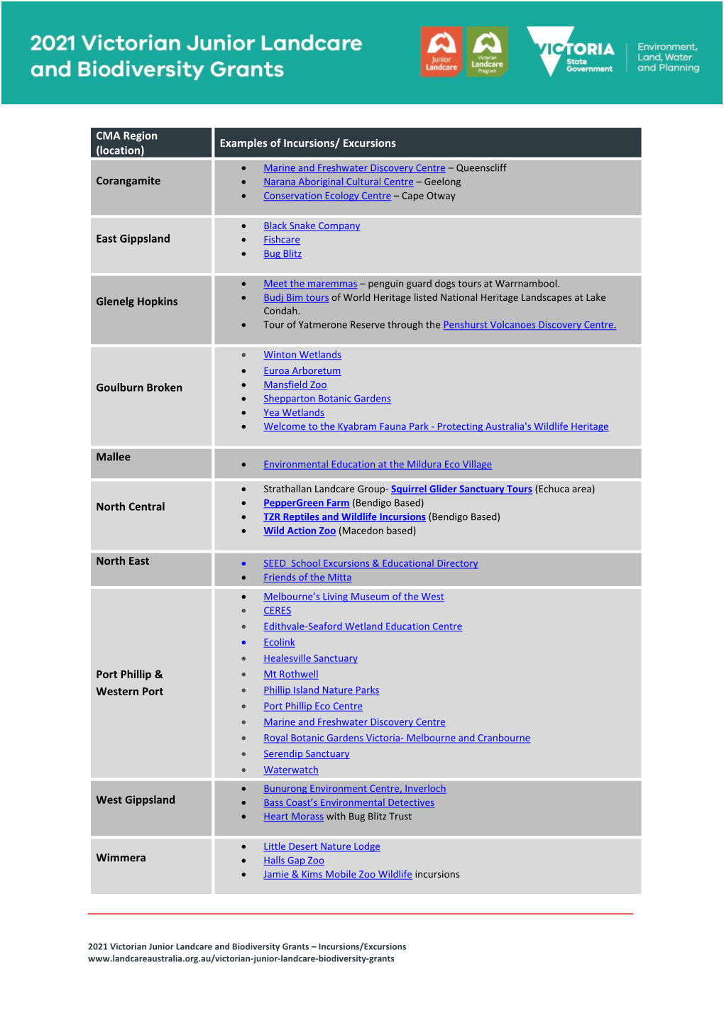 Incursions/ Excursions