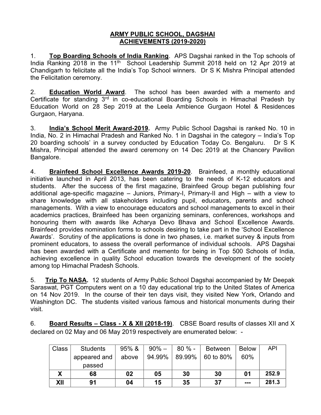 1. Top Boarding Schools of India Ranking. APS Dagshai Ranked In