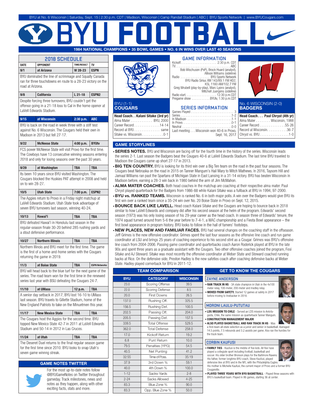 Byu Football Media Information-2