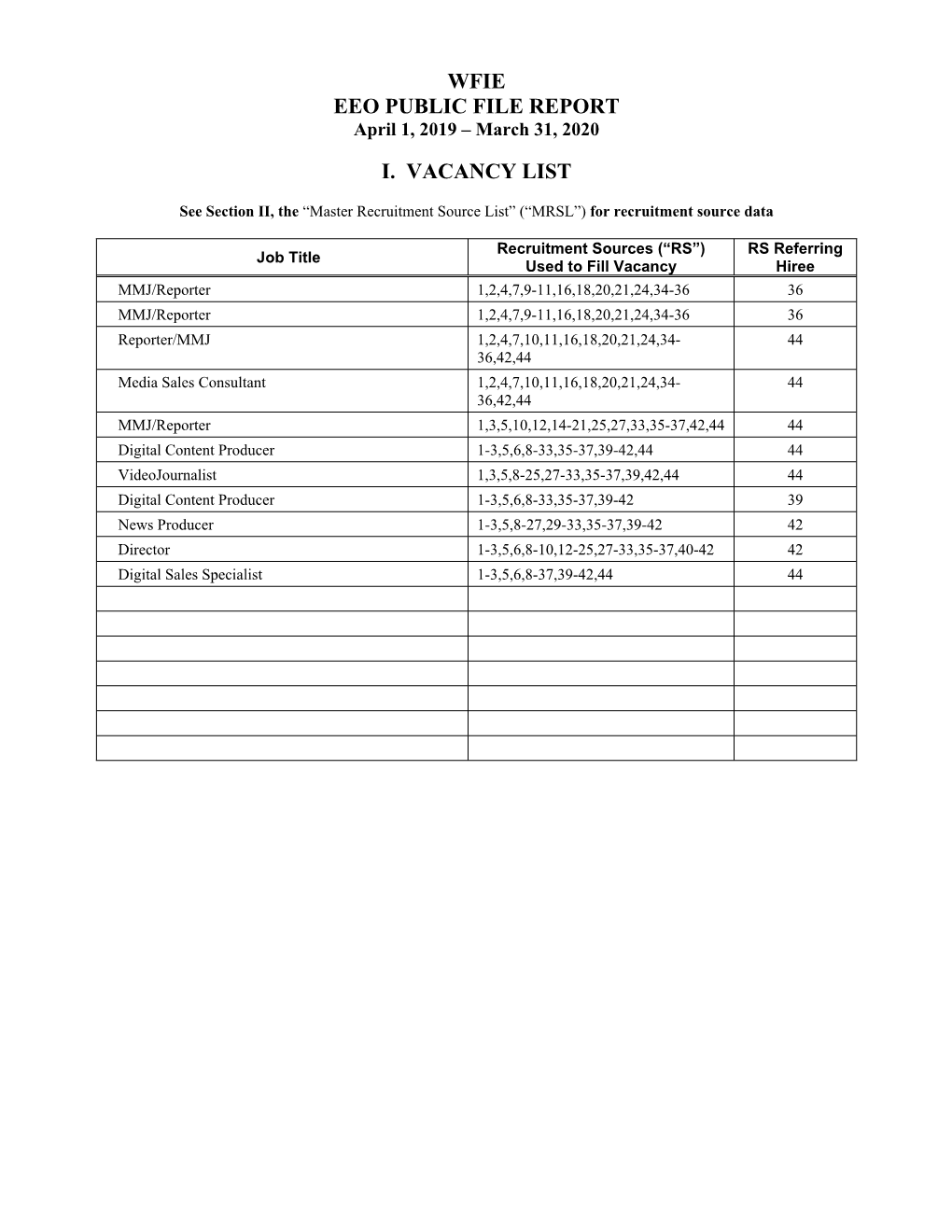 Wfie Eeo Public File Report I. Vacancy List