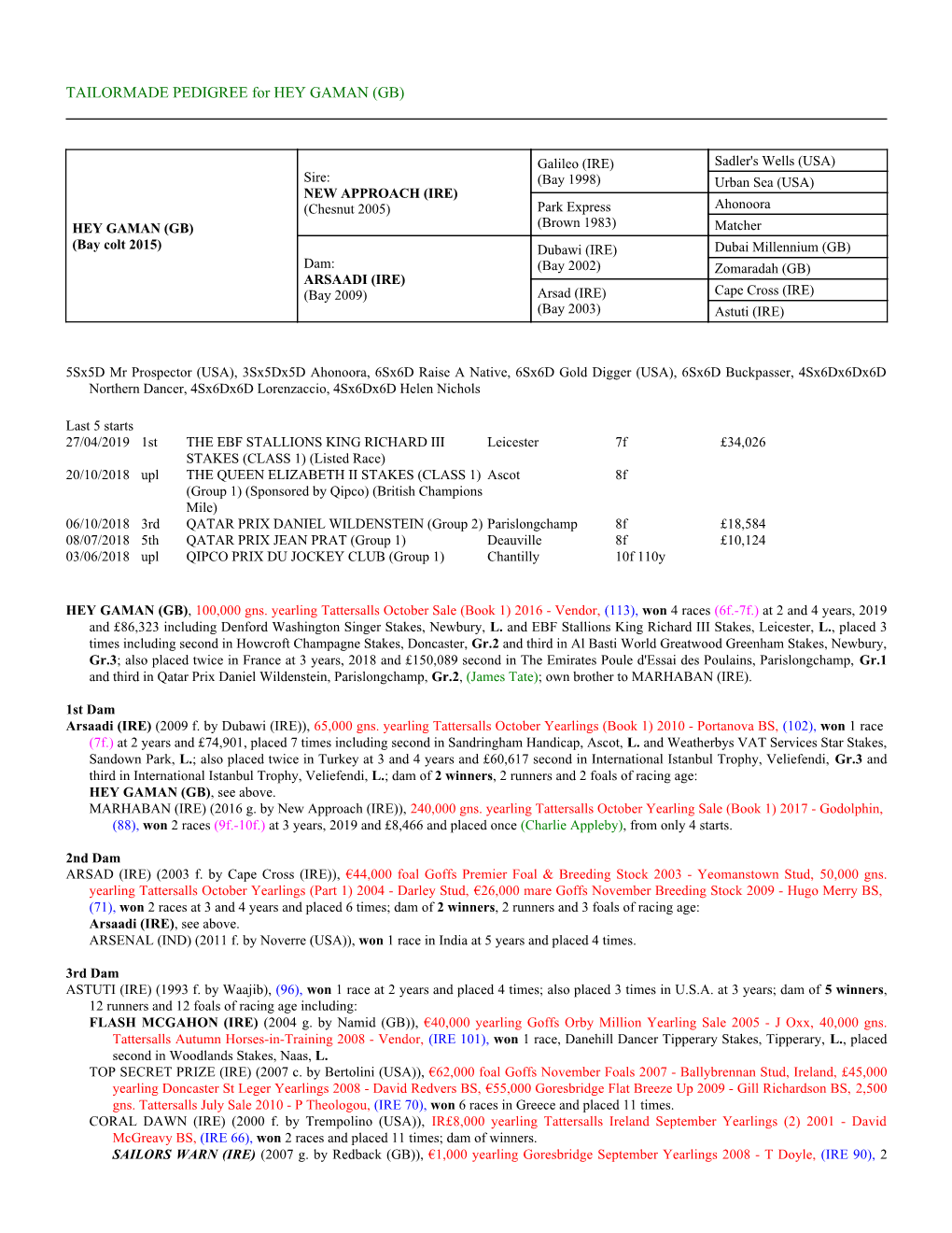 TAILORMADE PEDIGREE for HEY GAMAN (GB)