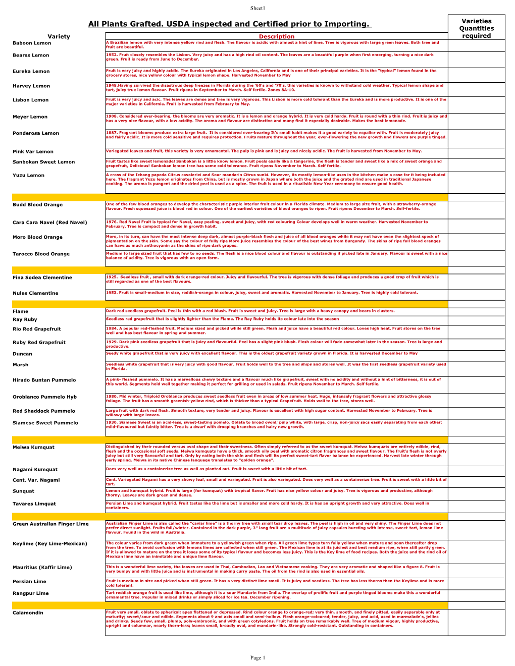 2019 Full Provisional List