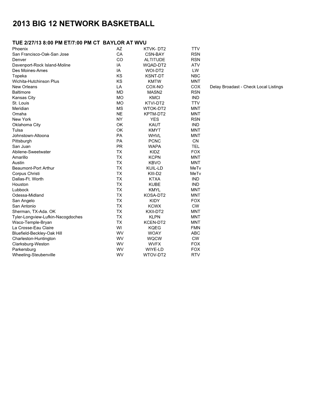 Big 12 Network Clearances