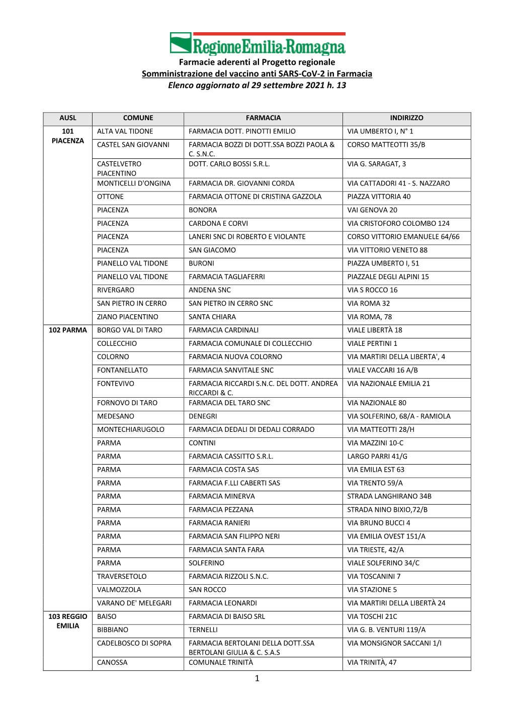 Farmacie Aderenti Al Progetto Regionale Somministrazione Del Vaccino Anti SARS-Cov-2 in Farmacia Elenco Aggiornato Al 29 Settembre 2021 H