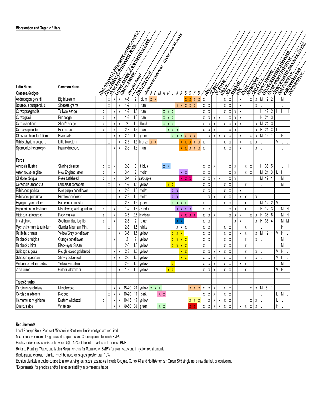 MSD Plant List 031009.Xlsx