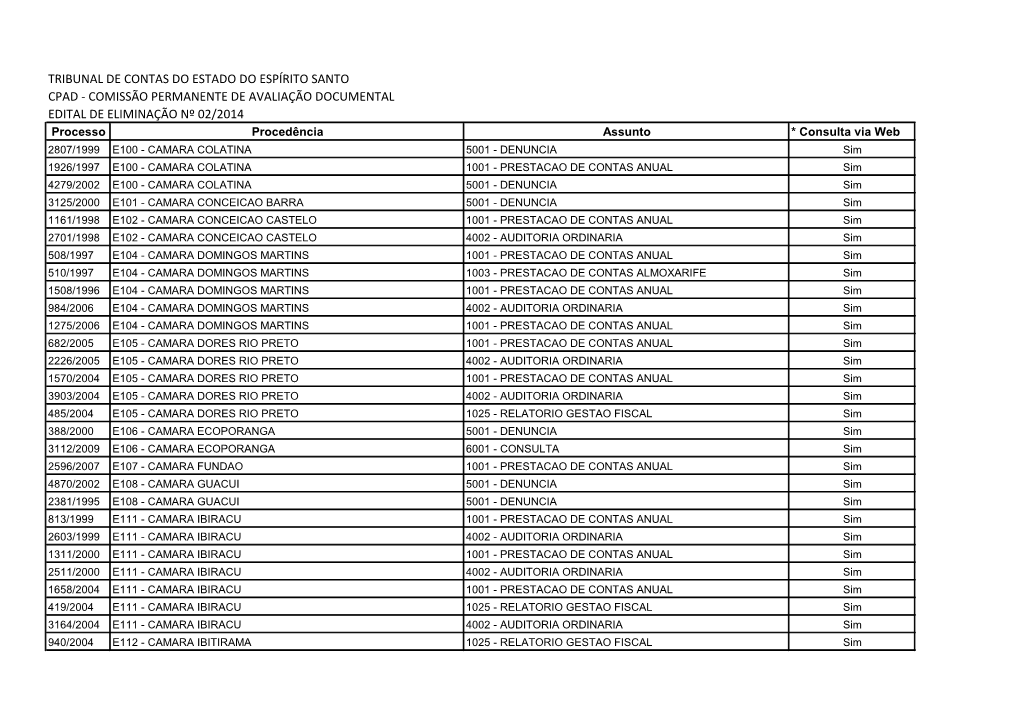 Tribunal De Contas Do Estado Do Espírito Santo Cpad