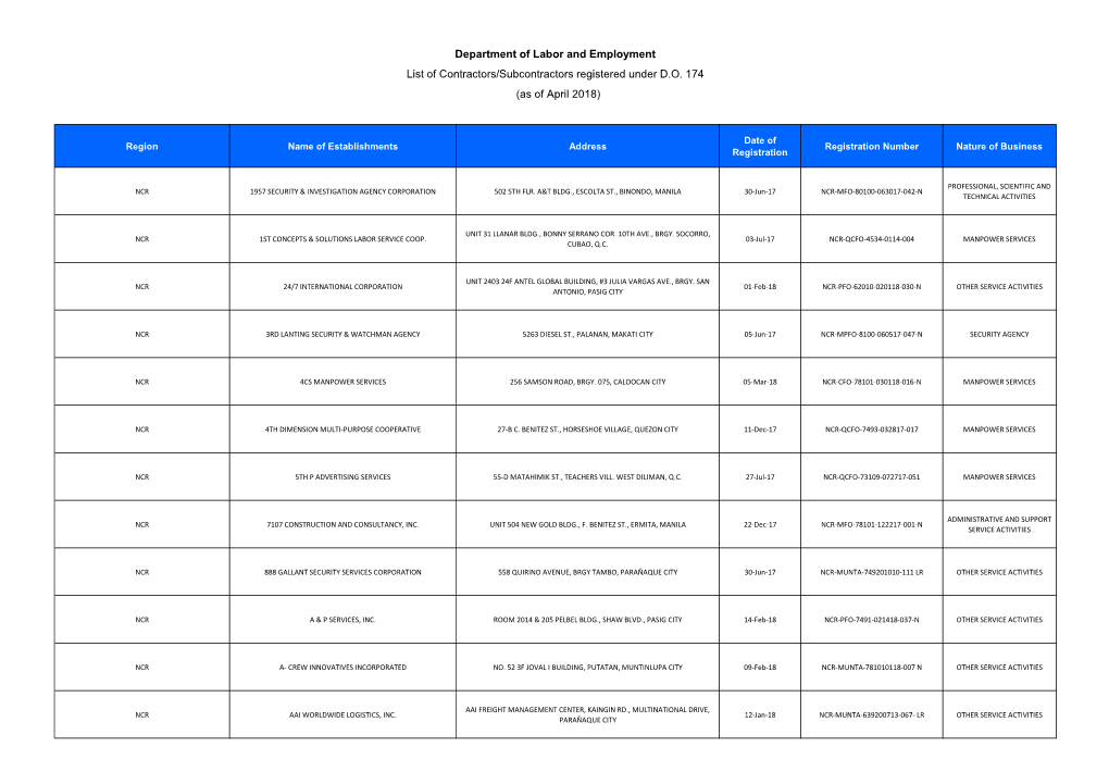 Department of Labor and Employment List of Contractors/Subcontractors Registered Under D.O