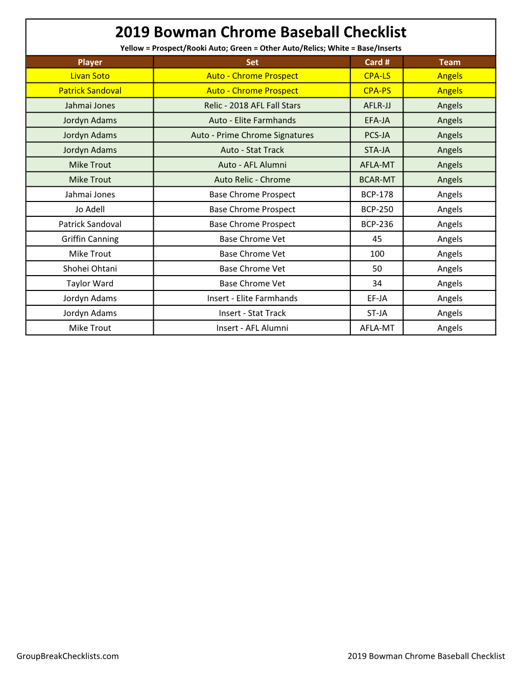 2019 Bowman Chrome Baseball Checklist