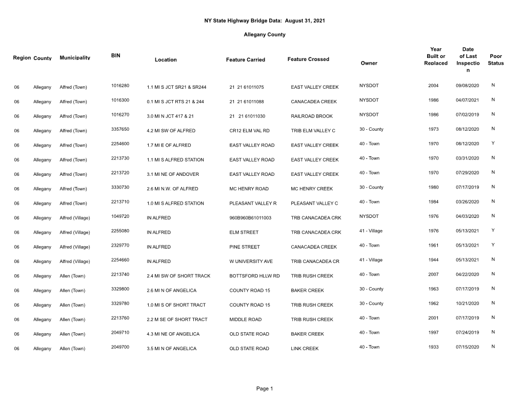 NY State Highway Bridge Data: August 31, 2021