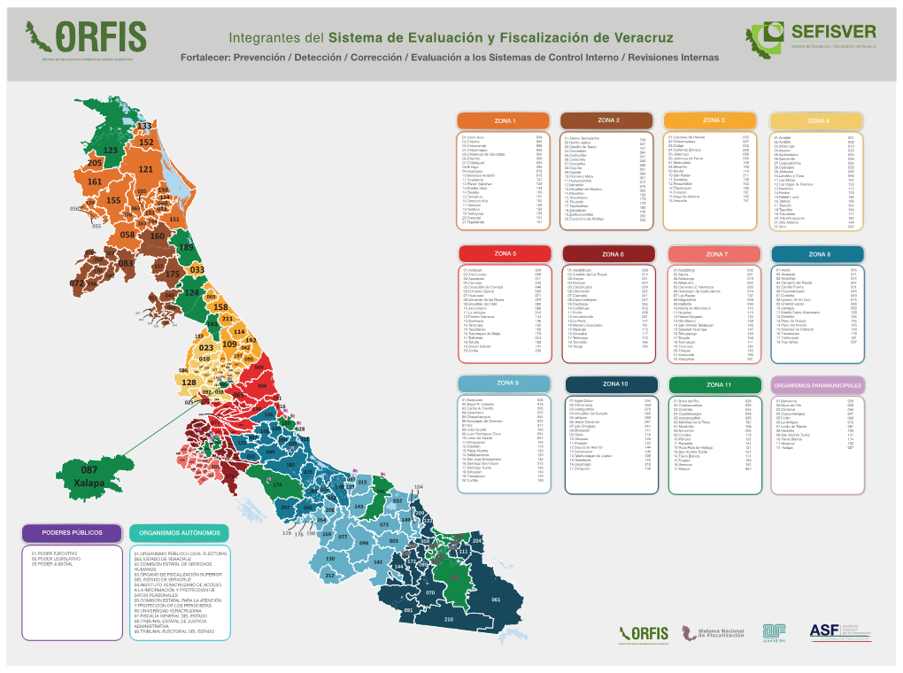 Mapa Actualizado Sefisver