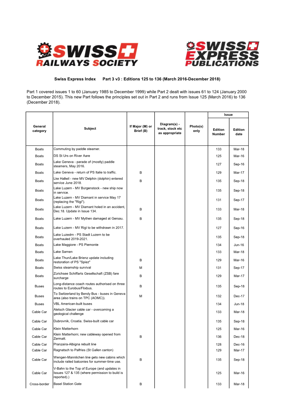 Swiss Express Index Part 3 V3 : Editions 125 to 136 (March 2016-December 2018)