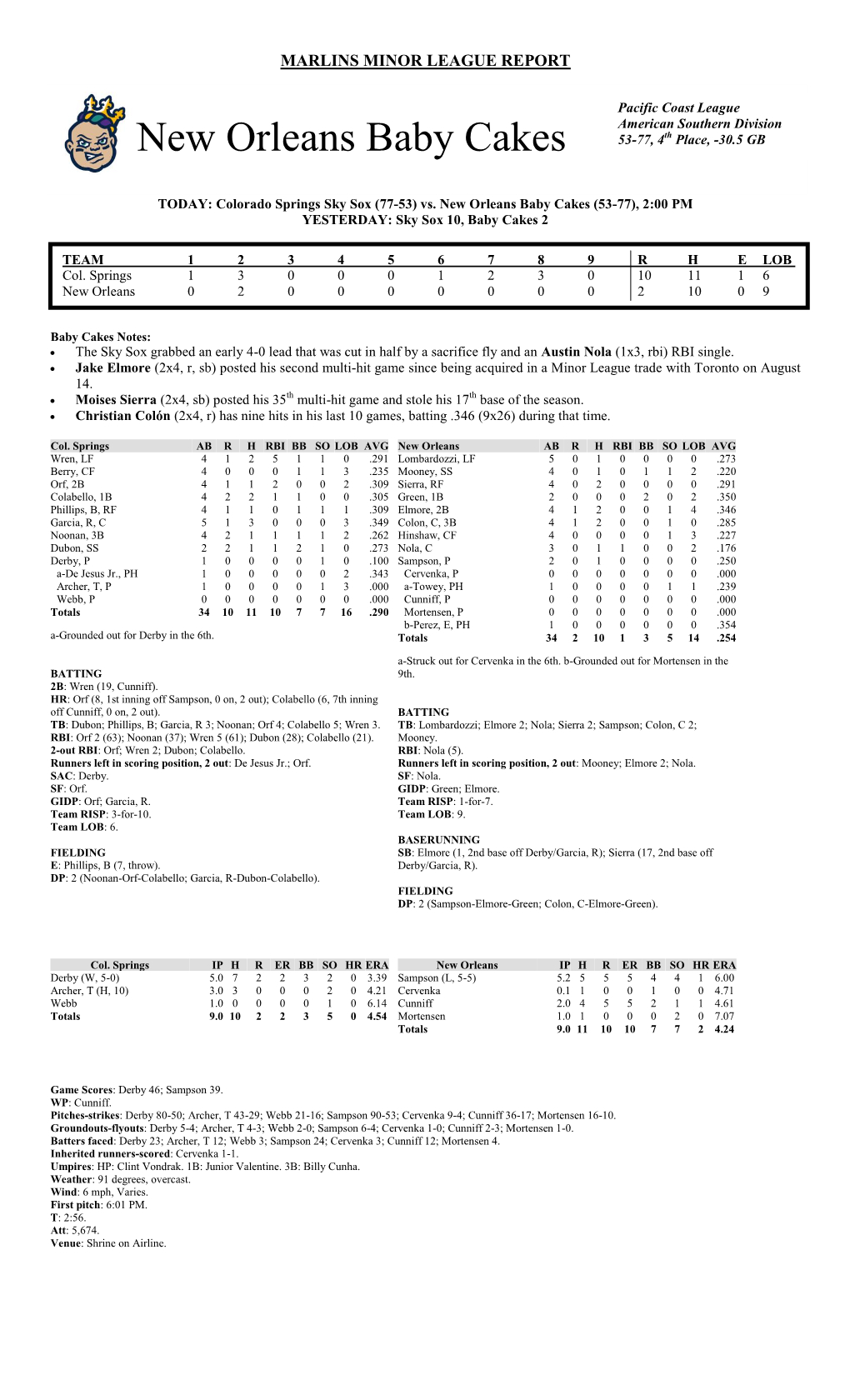 New Orleans Baby Cakes 50-74, 4Th Place, -31.5 GB