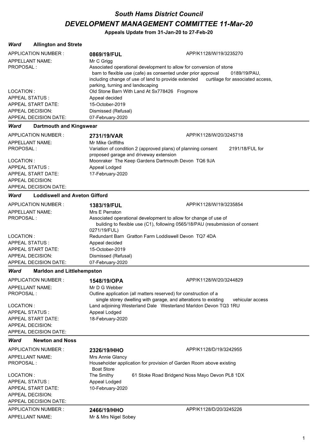 Planning Appeals Update PDF 70 KB