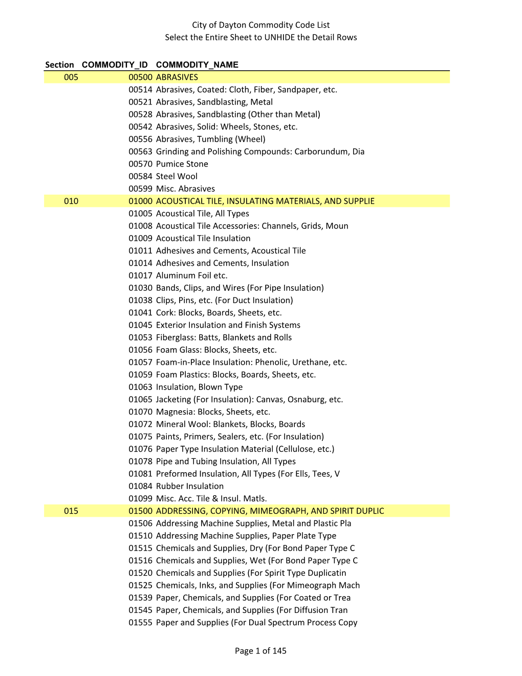 2011 Vendor Application Commodity List Expanded.Xlsx