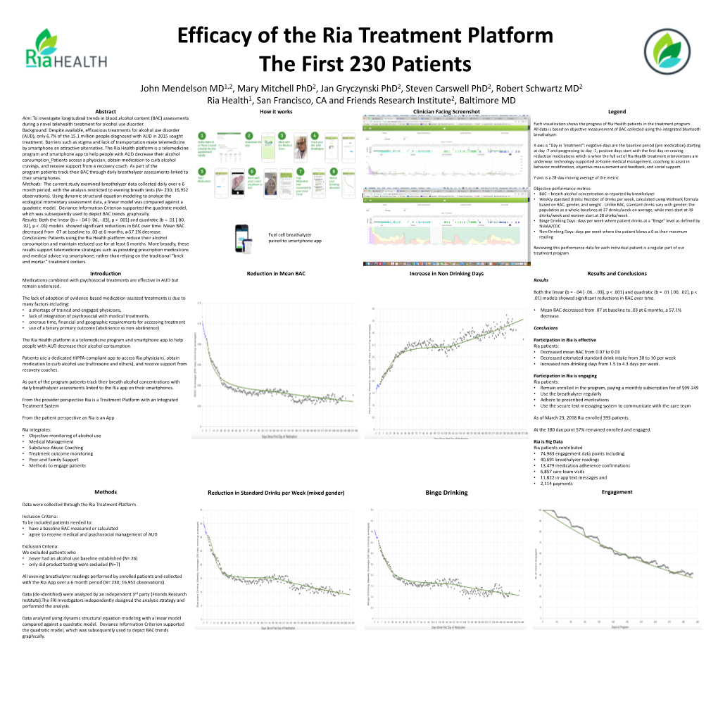 Efficacy of the Ria Treatment Platform: the First 230 Patients