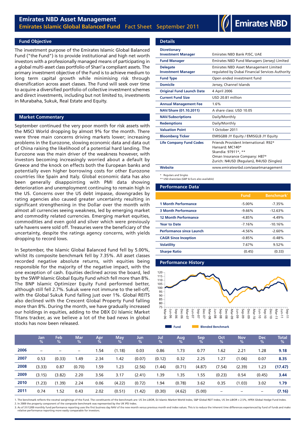 Emirates NBD Asset Management Emirates Islamic Global Balanced Fund Fact Sheet September 2011