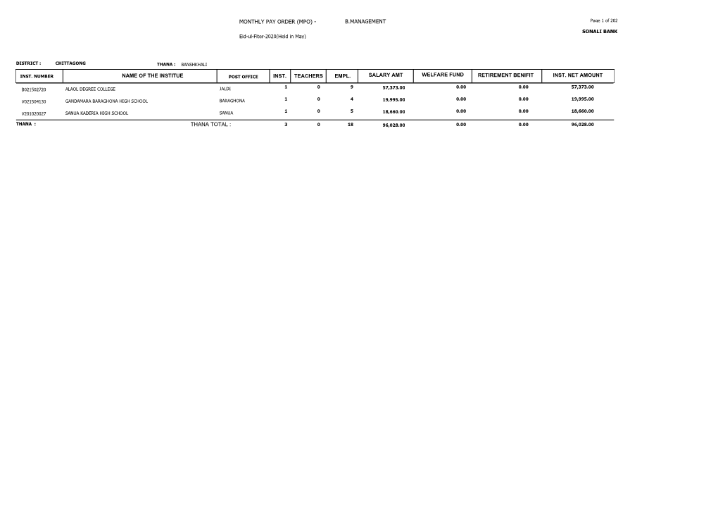 MONTHLY PAY ORDER (MPO) - B.MANAGEMENT Page 1 of 202 SONALI BANK Eid-Ul-Fiter-2020(Held in May)