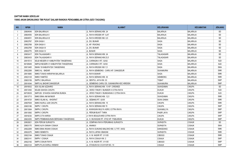 Daftar-Nama-Sekolah-Geo-Tagging.Pdf