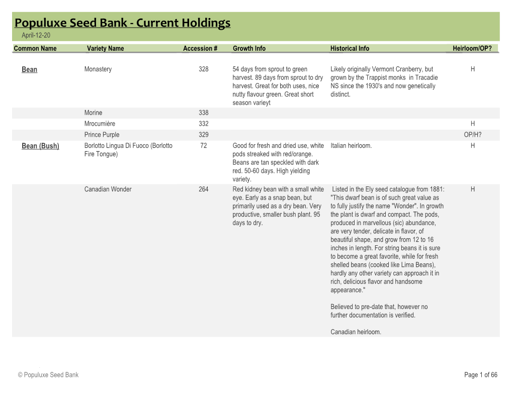 Current Holdings April-12-20 Common Name Variety Name Accession # Growth Info Historical Info Heirloom/OP?