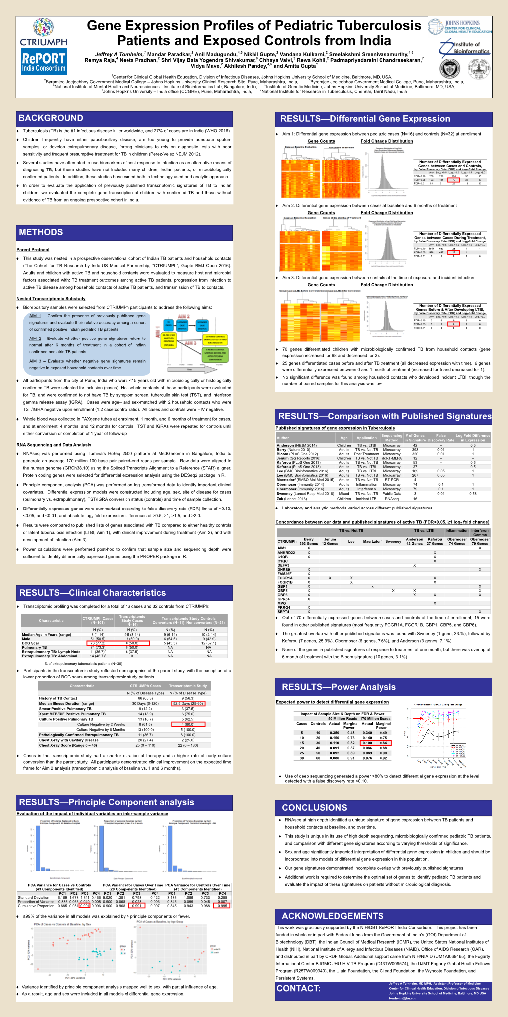 Background Methods Conclusions Results