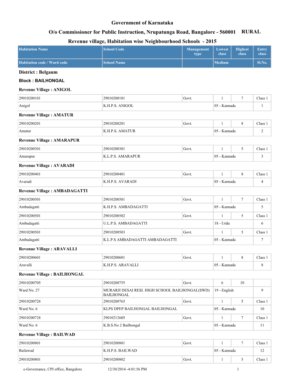 Government of Karnataka Revenue Village, Habitation Wise