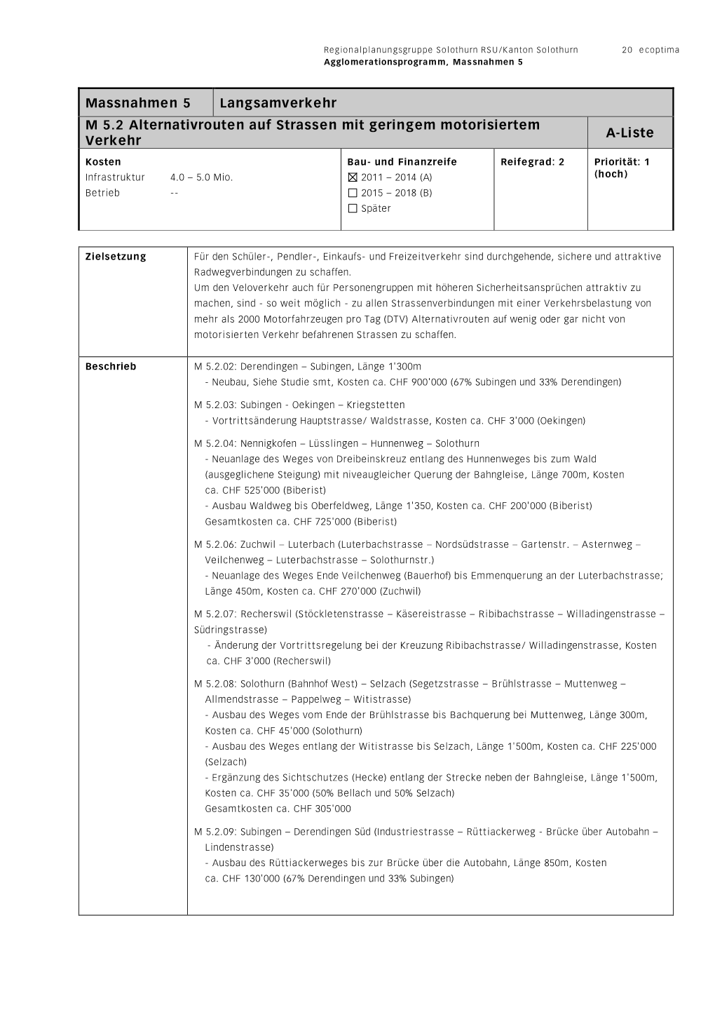 Massnahmen 5 Langsamverkehr M 5.2 Alternativrouten Auf Strassen Mit Geringem Motorisiertem Verkehr A-Liste