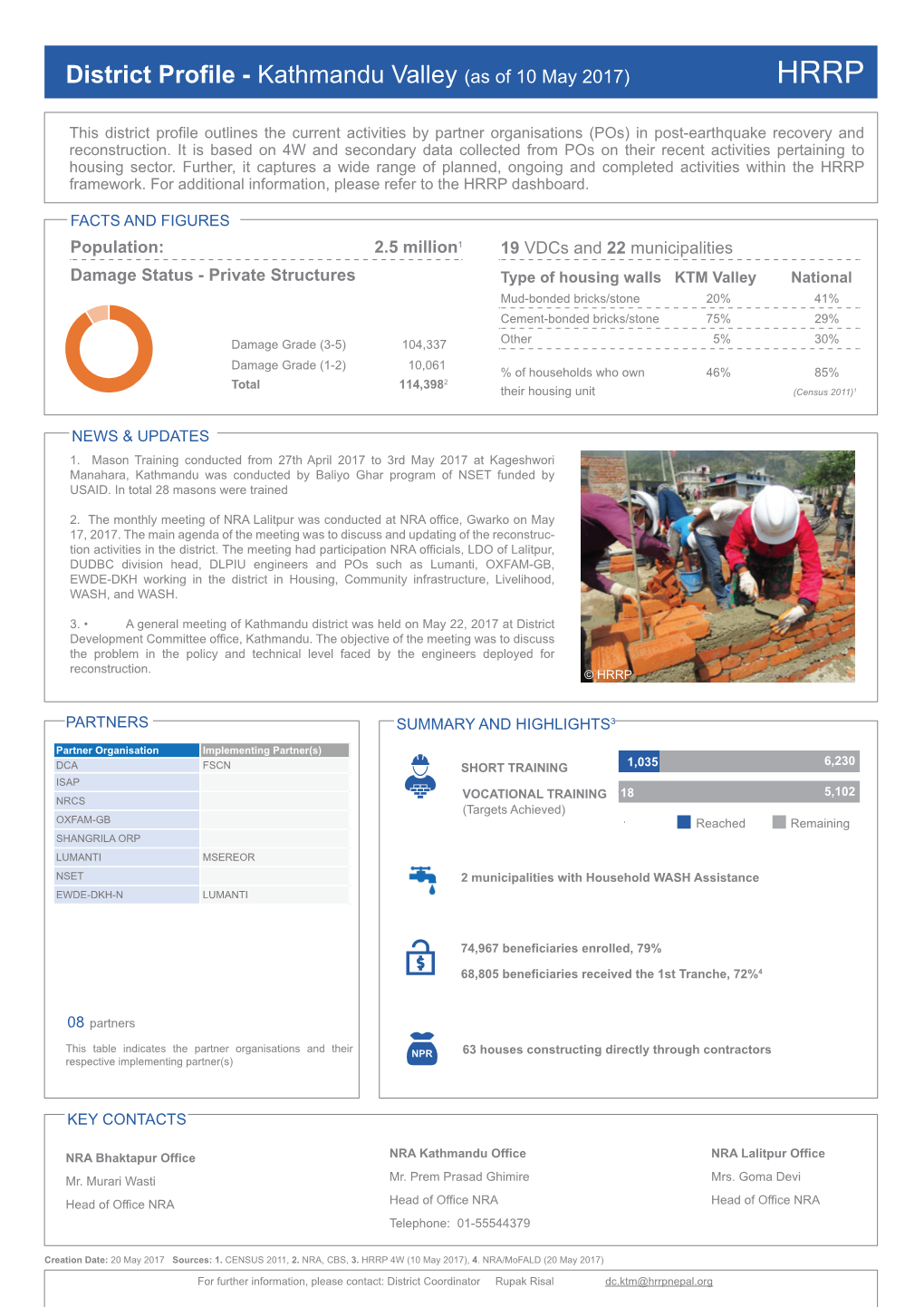 District Profile - Kathmandu Valley (As of 10 May 2017) HRRP