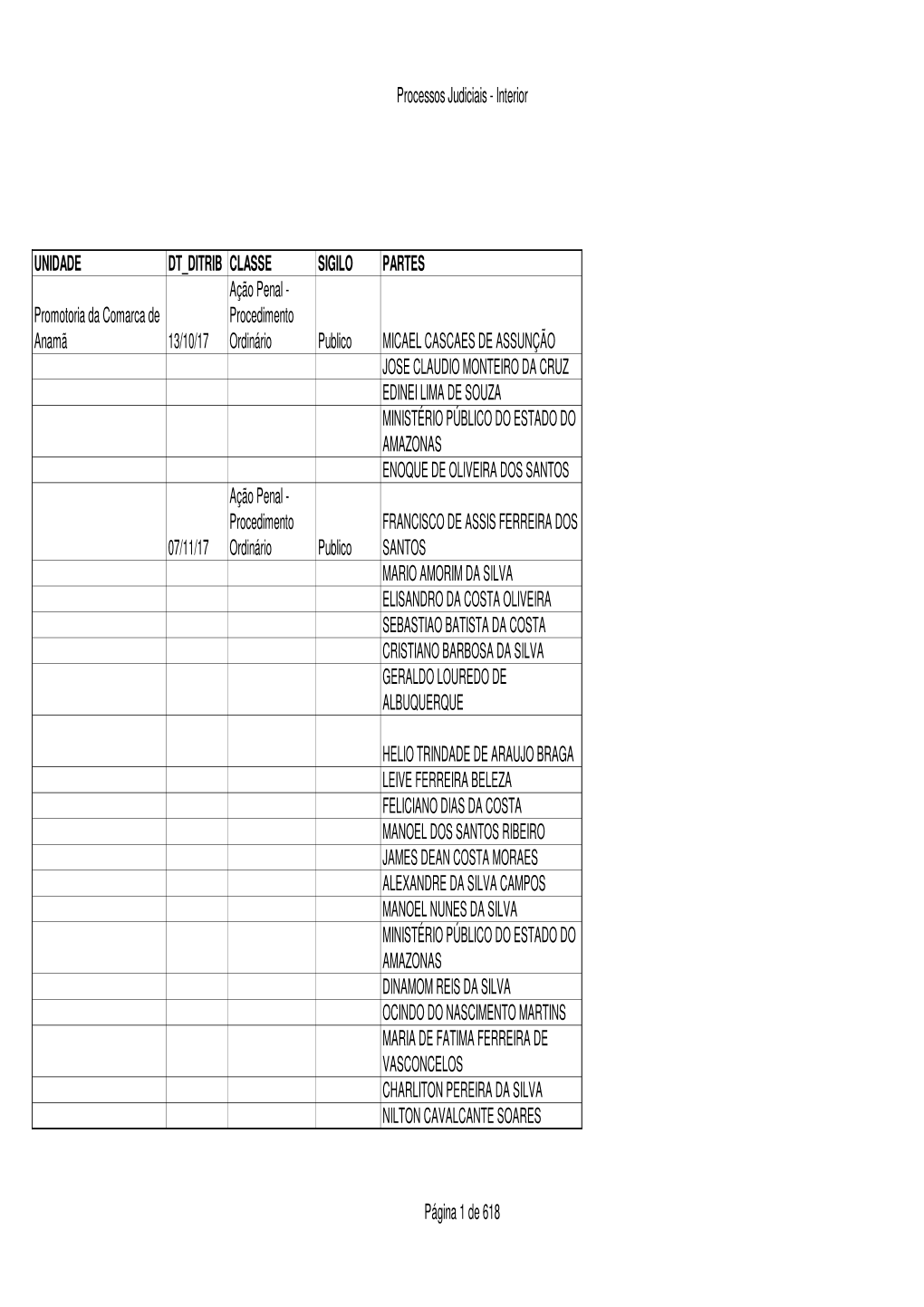 Processos Judiciais - Interior