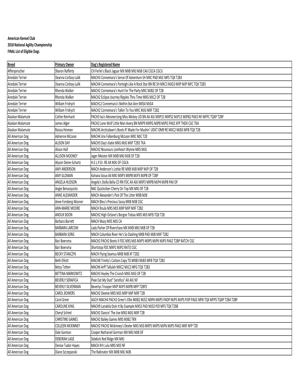 NAC 2018 Final Eligible List.Xlsx