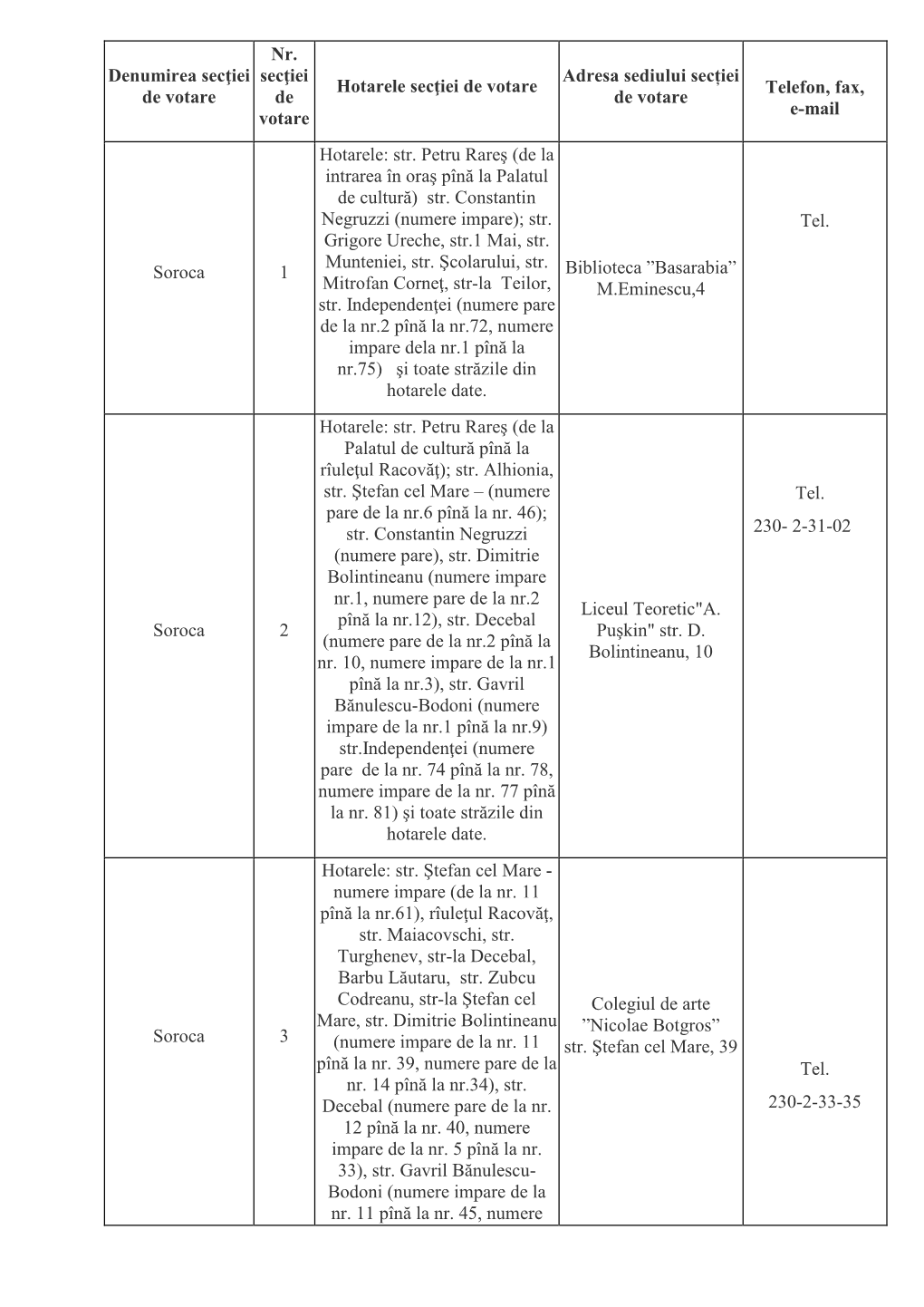 29 CECER Soroca Constuirea Secțiilor Votare.Pdf