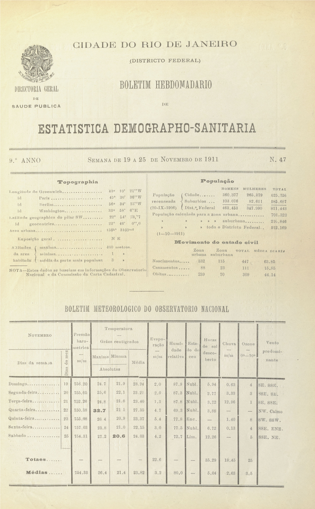 Estatística Demographo-Sanitaria