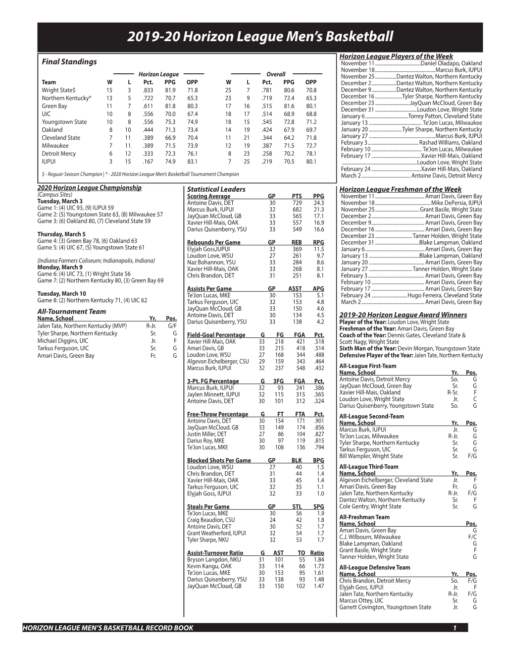 2019-20 Horizon League Men's Basketball