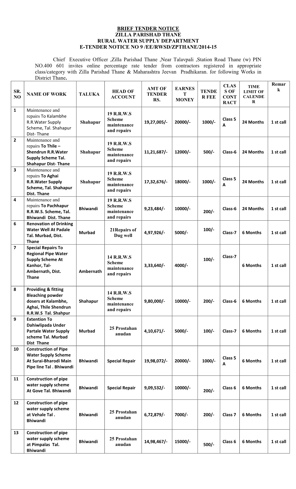 Brief Tender Notice Zilla Parishad Thane Rural Water Supply Department E-Tender Notice No 9 /Ee/Rwsd/Zpthane/2014-15