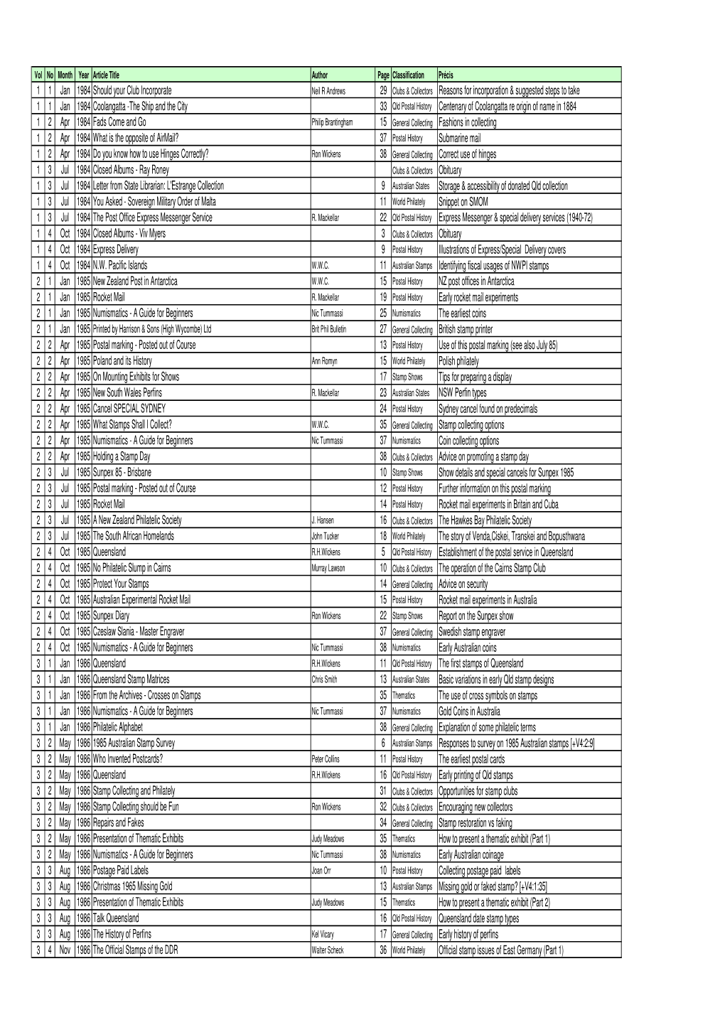 Qld Stamp Collector Index