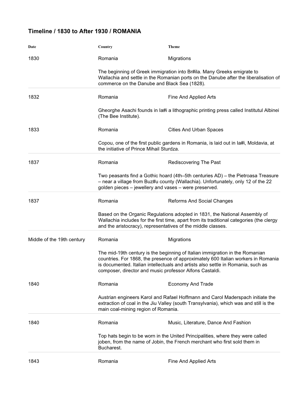 Timeline / 1830 to After 1930 / ROMANIA