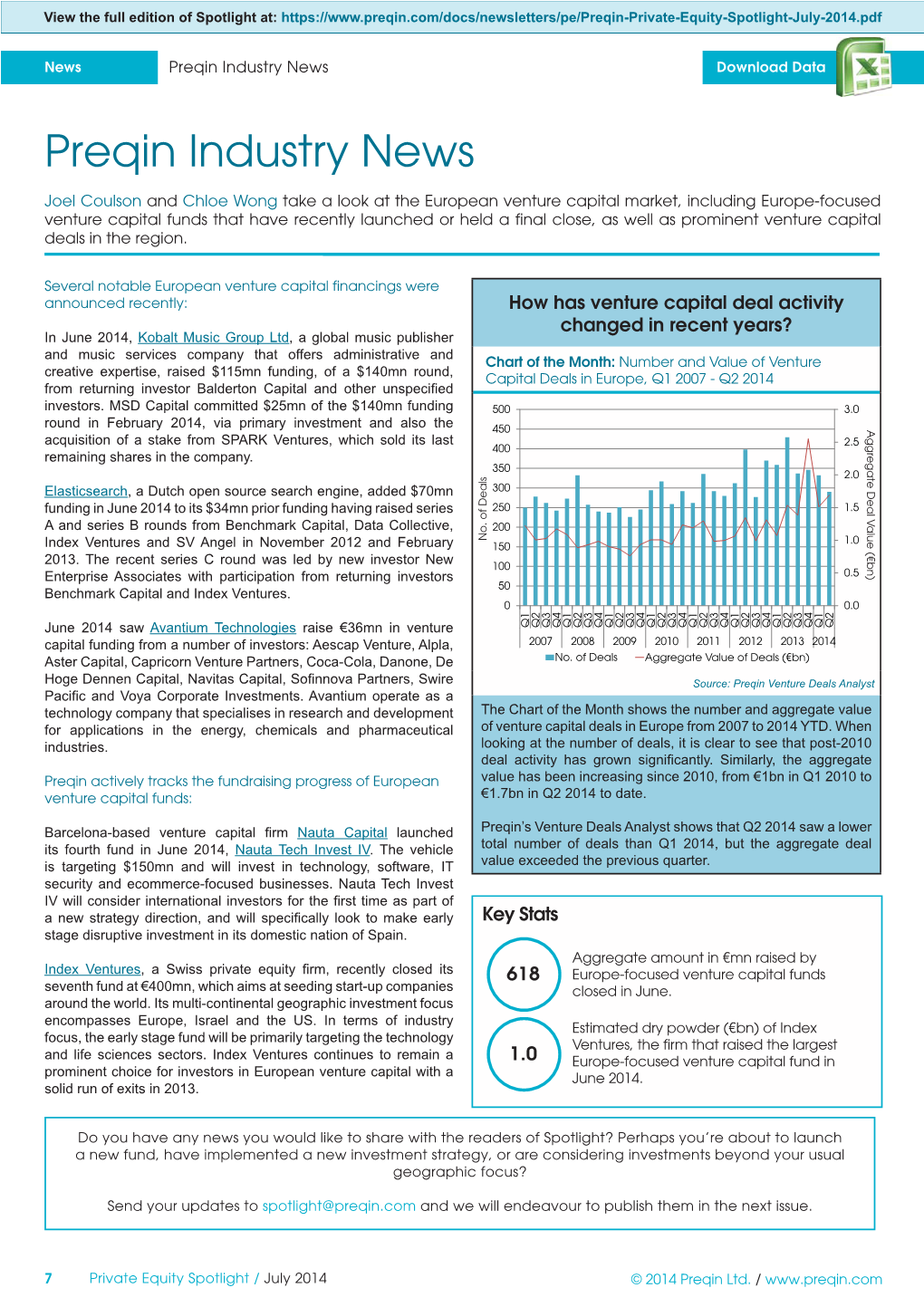 Preqin Industry News Download Data