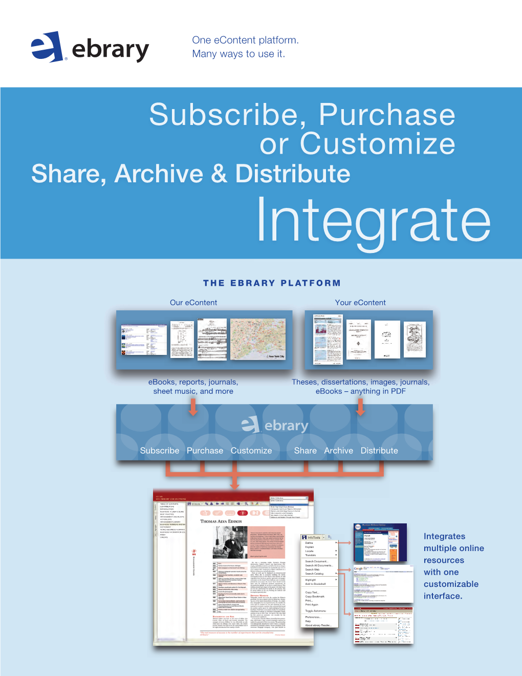 The EBRARY Platform