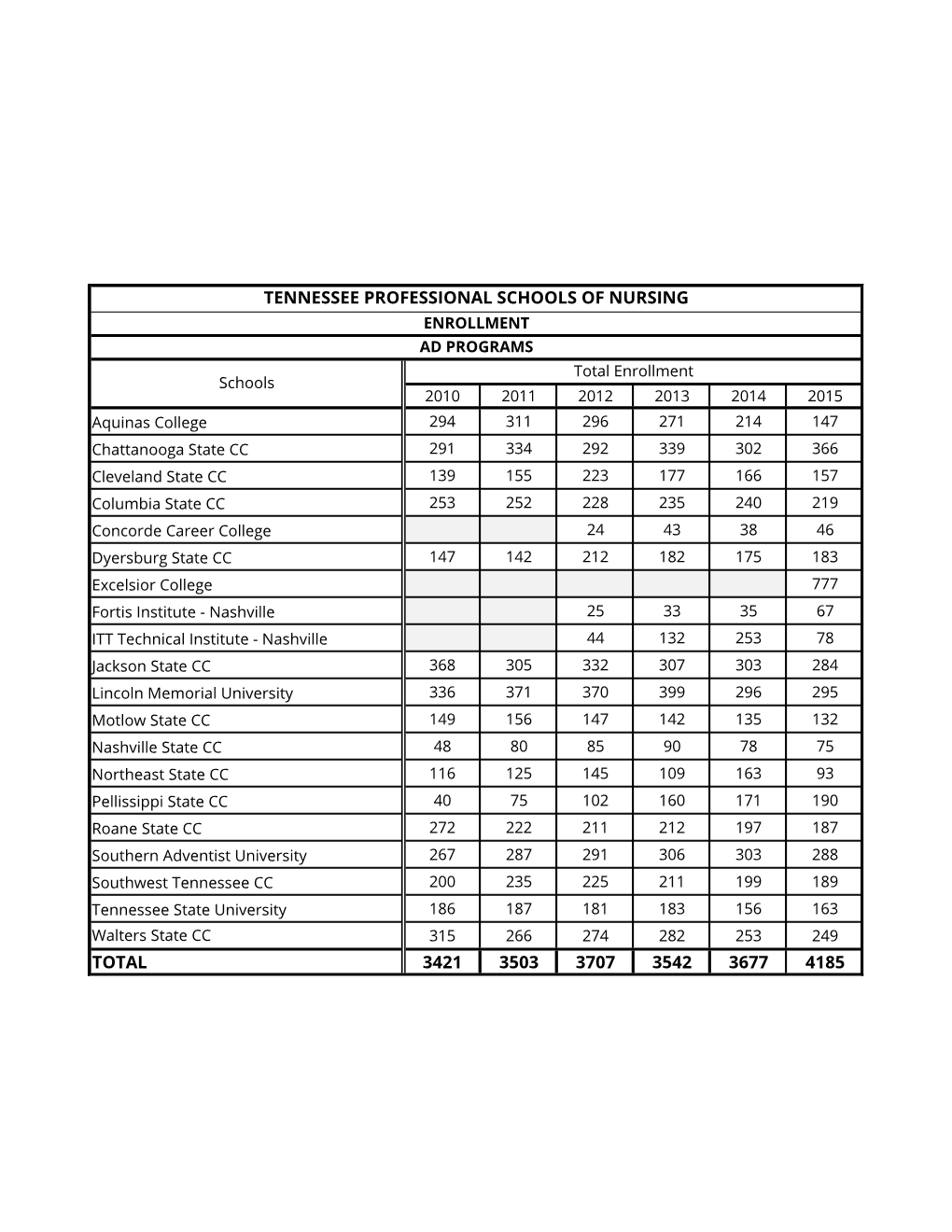 RN/Prof Annual Report