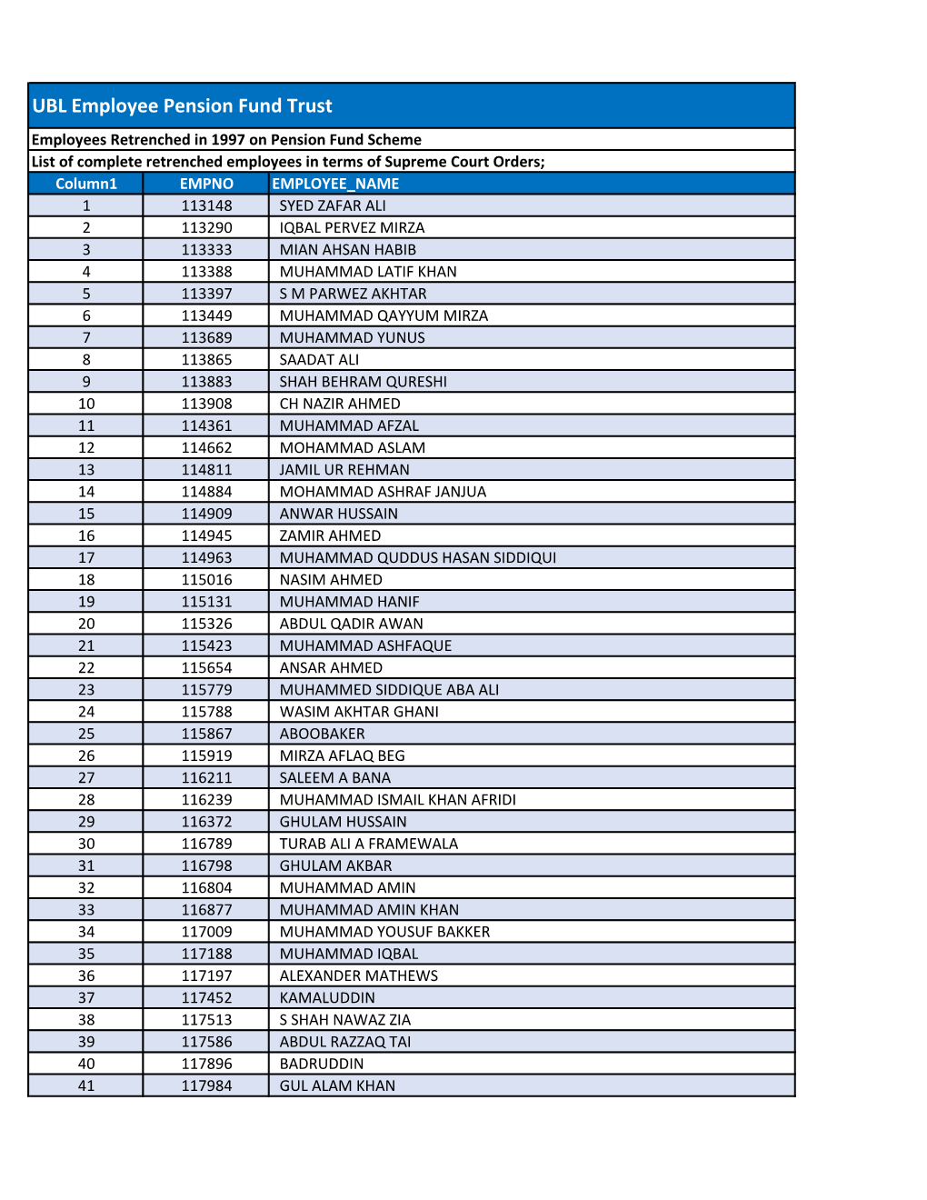 UBL Employee Pension Fund Trust