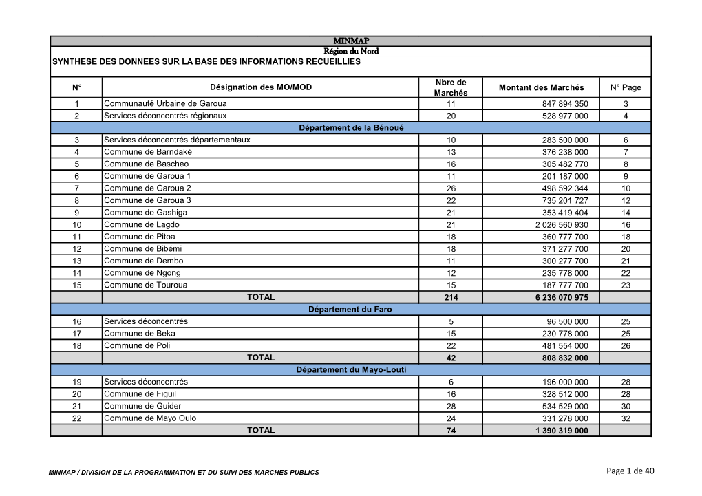 De 40 MINMAP Région Du Nord SYNTHESE DES DONNEES SUR LA BASE DES INFORMATIONS RECUEILLIES