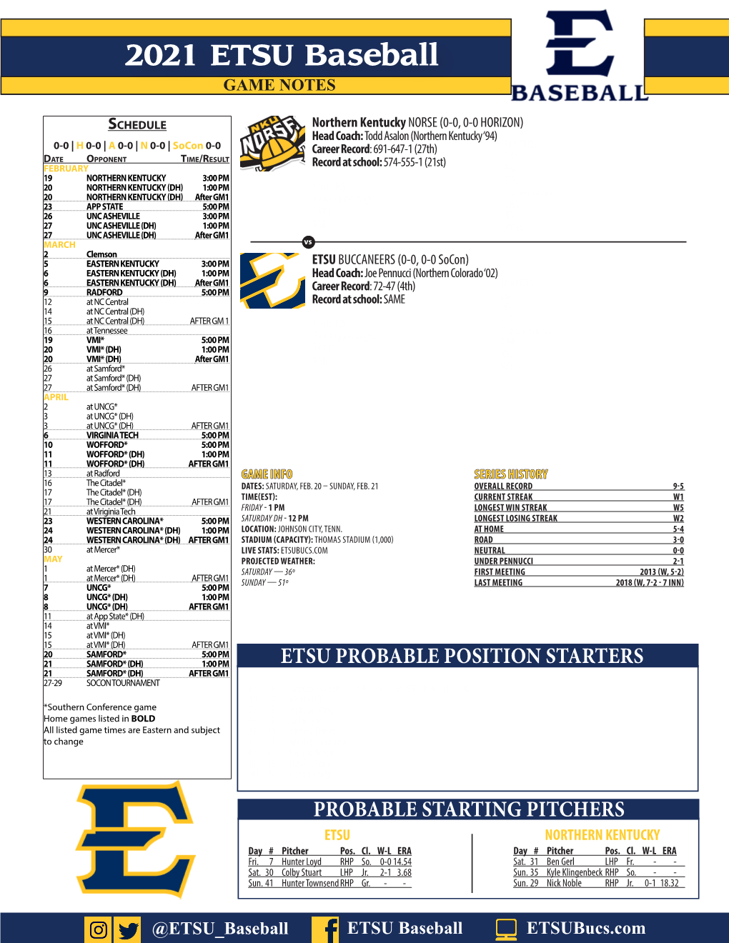 2021 ETSU Baseball GAME NOTES