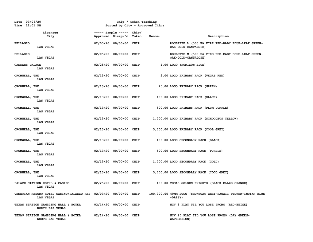 03/06/20 Chip / Token Tracking Time: 12:01 PM Sorted by City - Approved Chips