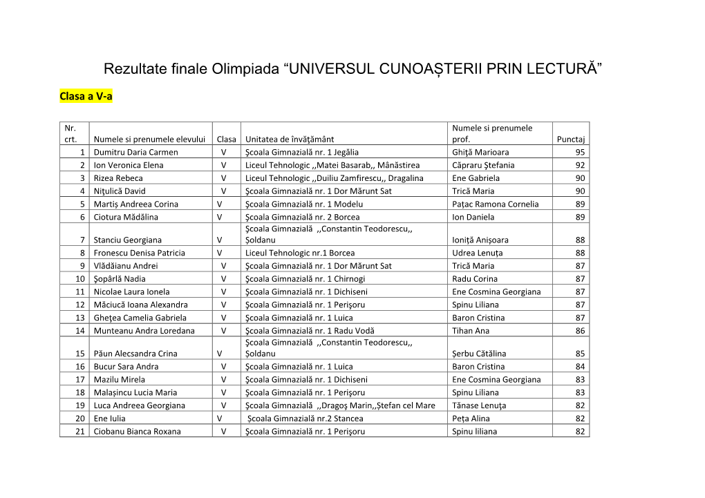 Rezultate Finale Olimpiada “UNIVERSUL CUNOAȘTERII PRIN LECTURĂ”