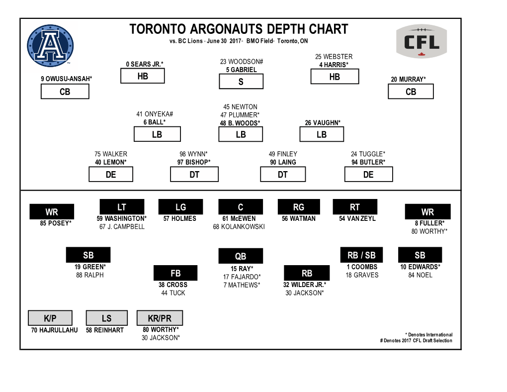 TORONTO ARGONAUTS DEPTH CHART Vs