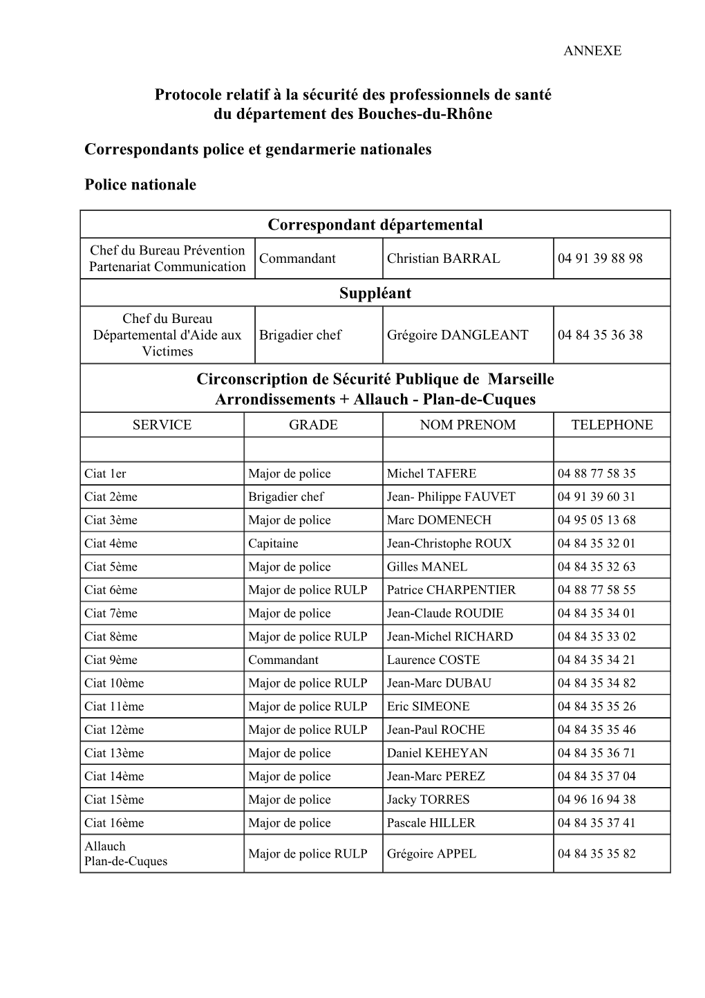 Liste Des Responsables Référents De Police Et De Gendarmerie Dans Le 13